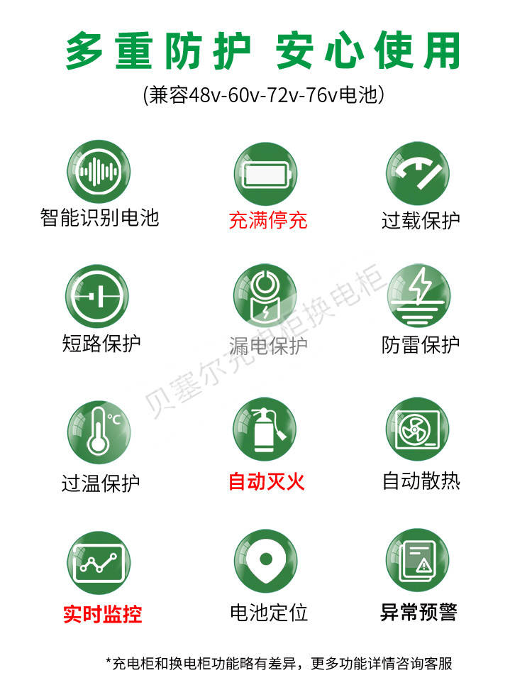 貝塞爾換電柜詳情頁(yè)240827-xxx-3核心技術(shù).jpg