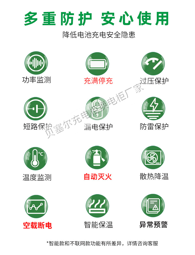 貝塞爾充換電柜詳情頁240827-xxx-3核心技術(shù).jpg