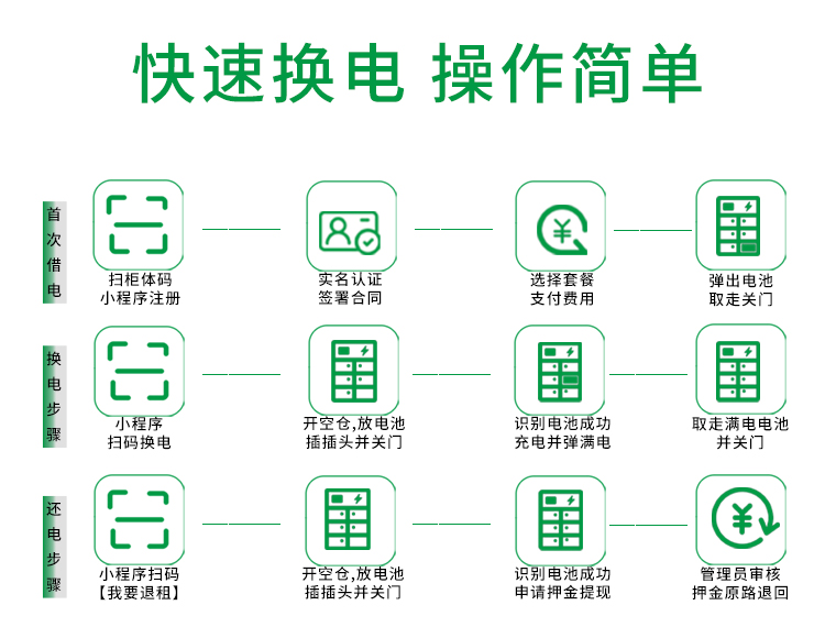 貝塞爾充換電柜詳情頁240827-xxx-13換電流程.jpg